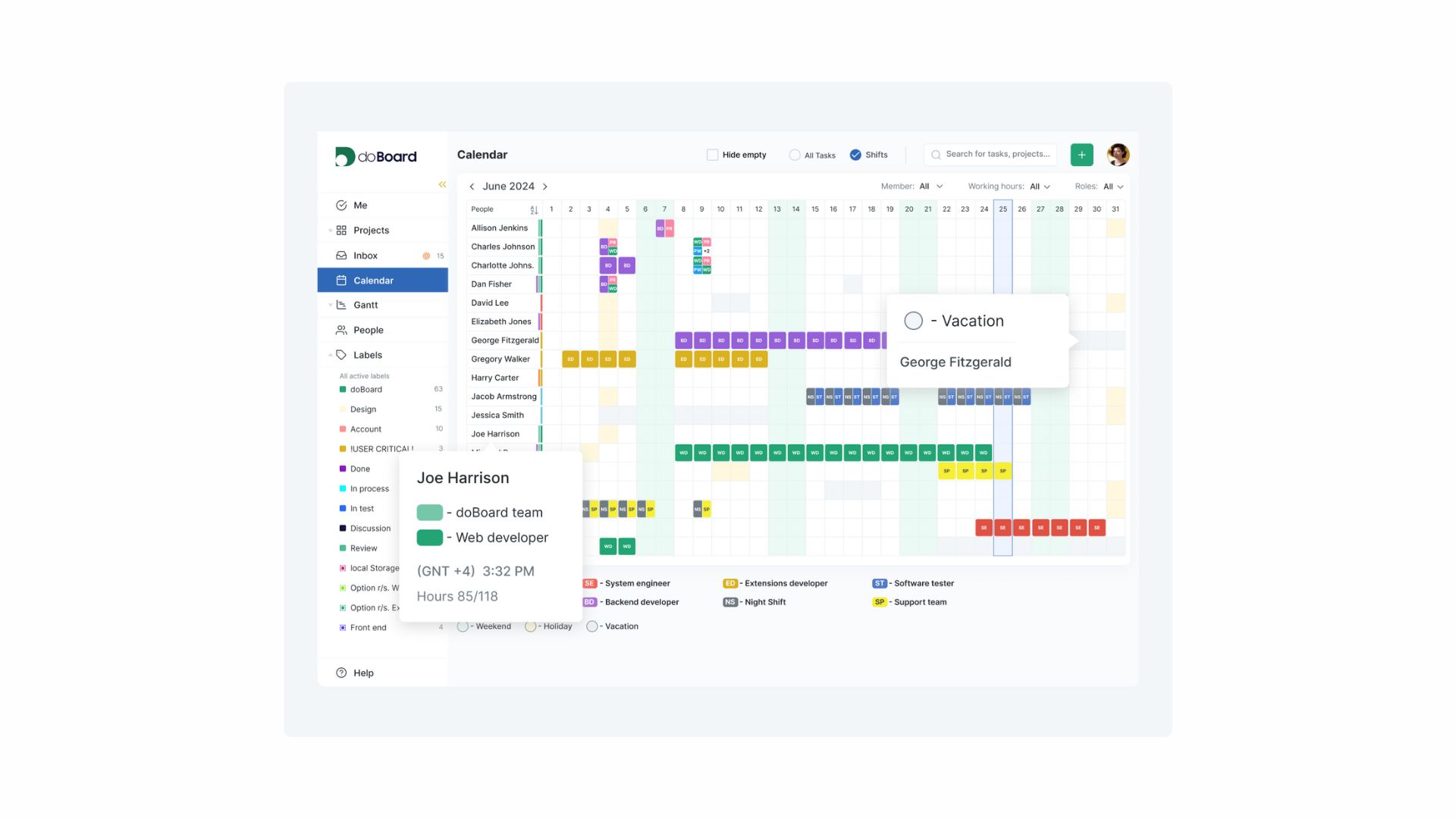 team productivity